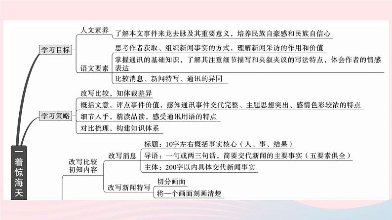 (武汉专版)八年级语文上册第一单元4一着惊海天——目击我国航母舰载战斗机首架次成功着舰课件新人教版02