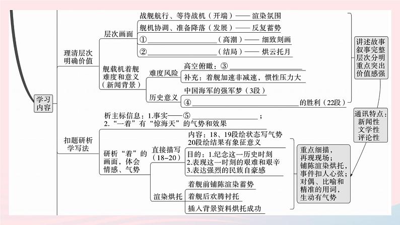 (武汉专版)八年级语文上册第一单元4一着惊海天——目击我国航母舰载战斗机首架次成功着舰课件新人教版03