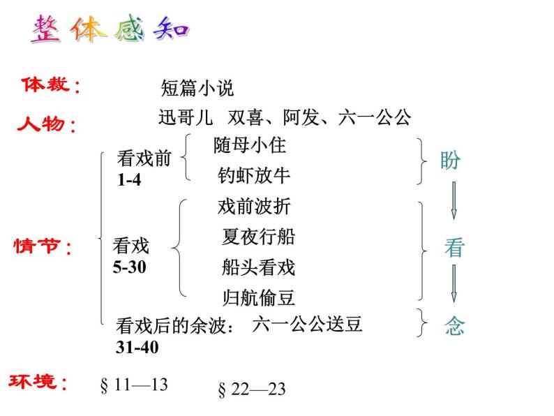 人教部编版八年级下册1 社戏课文配套ppt课件