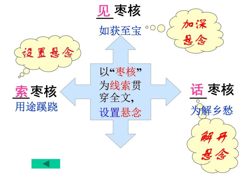 八年级上语文课件《枣核》  (2)_苏教版（2016）08