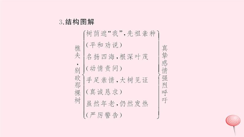 八年级上语文一课一练樵夫,别砍那棵树_语文版(2016)04