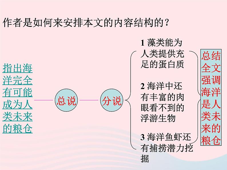 八年级语文上册第五单元第19课《海洋是未来的粮仓》课件(新版)语文版07