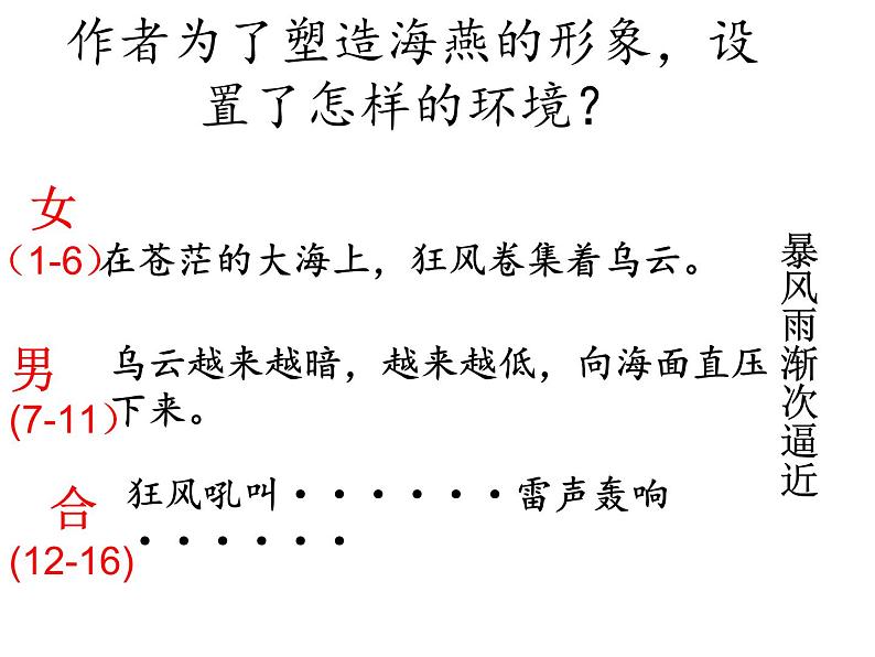 八年级上语文课件海燕 (16)_鲁教版02