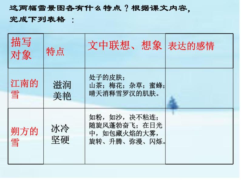 八年级上语文课件雪 (13)_鲁教版04