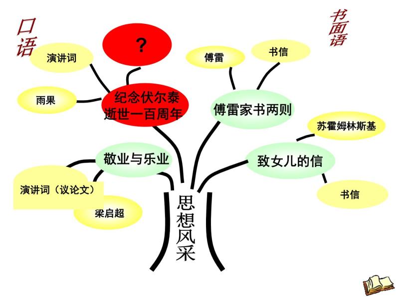 八年级下语文课件纪念伏尔泰逝世一百周年的演说 (11)_鲁教版01