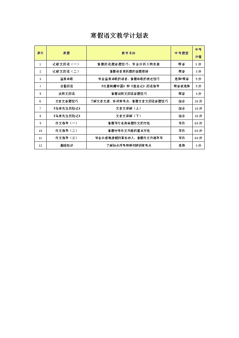 2021初中语文中考复习专题-寒假语文教学计划第1页