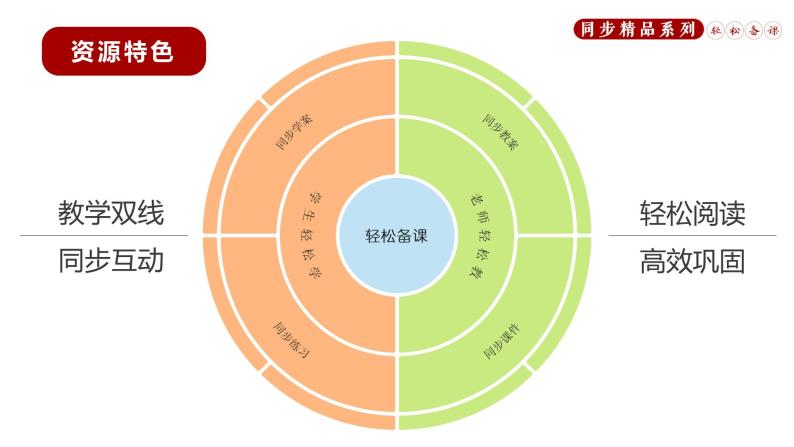 《带上她的眼睛》同步课件七年级语文下册同步精品系列（部编版）(共23张PPT)02