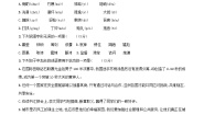初中语文人教部编版七年级下册第四单元单元综合与测试优秀随堂练习题