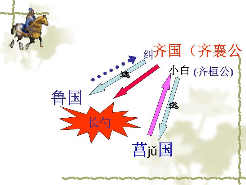 部编版九年级语文下册20课曹刿论战课件第5页