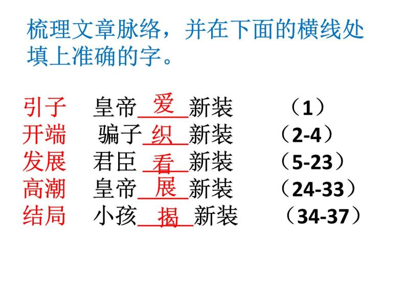 皇帝的新装 课件PPT03