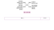 初中语文人教部编版八年级下册写作 学写故事同步达标检测题