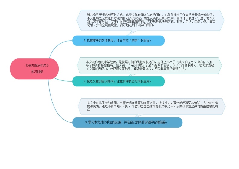 11《送东阳马生序》 -2021学年部编版九年级语文下册同步（课件+教案）03