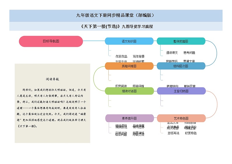 18《天下第一楼》 -2021学年部编版九年级语文下册同步(课件+教案)01