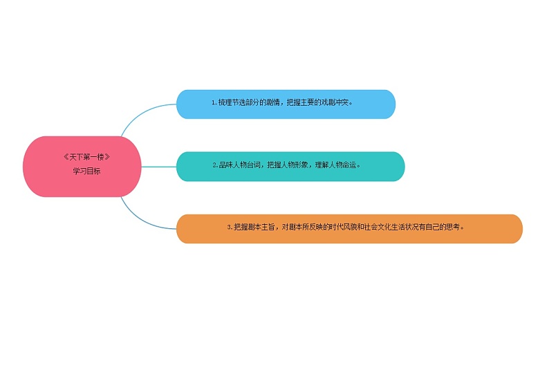 18《天下第一楼》 -2021学年部编版九年级语文下册同步(课件+教案)03