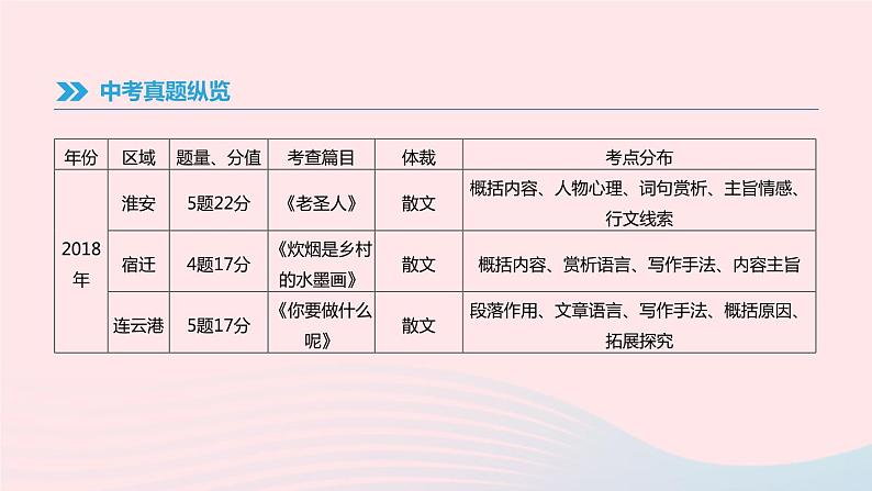 2019年中考语文专题复习四记叙文阅读(含小说)课件02