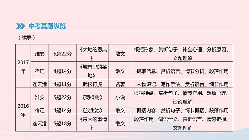 2019年中考语文专题复习四记叙文阅读(含小说)课件03