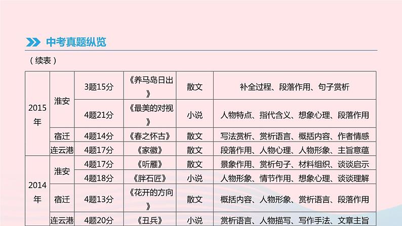 2019年中考语文专题复习四记叙文阅读(含小说)课件04