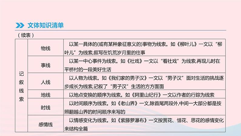 2019年中考语文专题复习四记叙文阅读(含小说)课件07