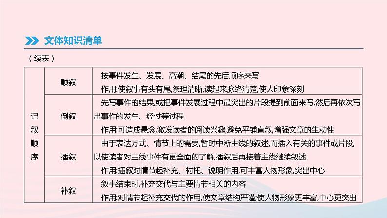 2019年中考语文专题复习四记叙文阅读(含小说)课件08