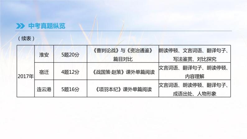 2019年中考语文专题复习三古诗文与文言文专题9文言文阅读课件03