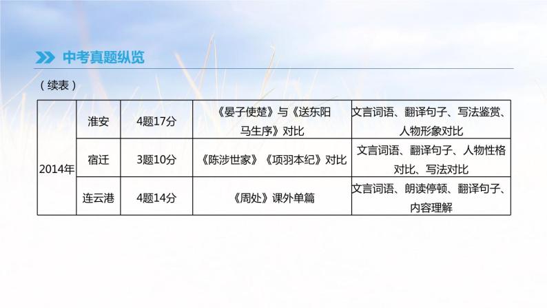 2019年中考语文专题复习三古诗文与文言文专题9文言文阅读课件06