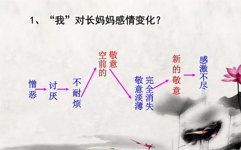 阿长与《山海经》第二课时教学课件第5页