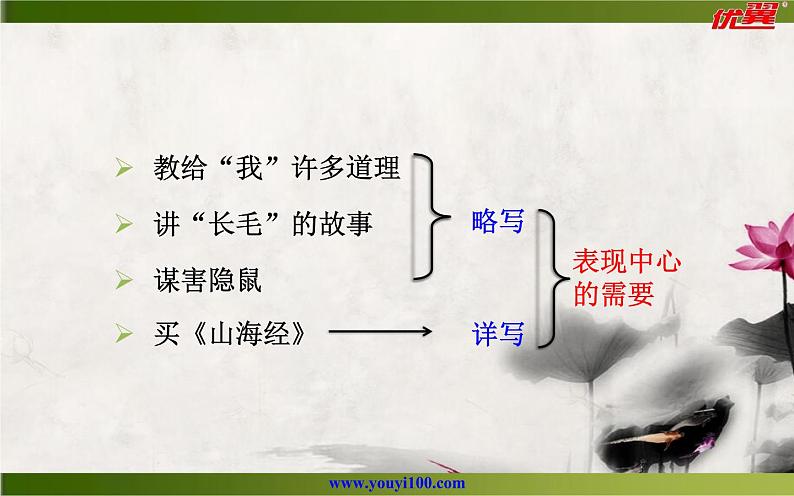 阿长与《山海经》第二课时教学课件第7页