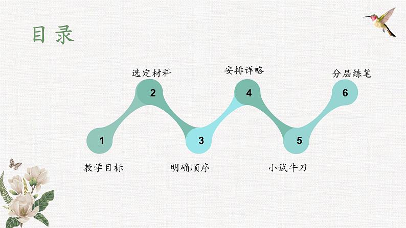 写作:思路要清晰 创优课件02