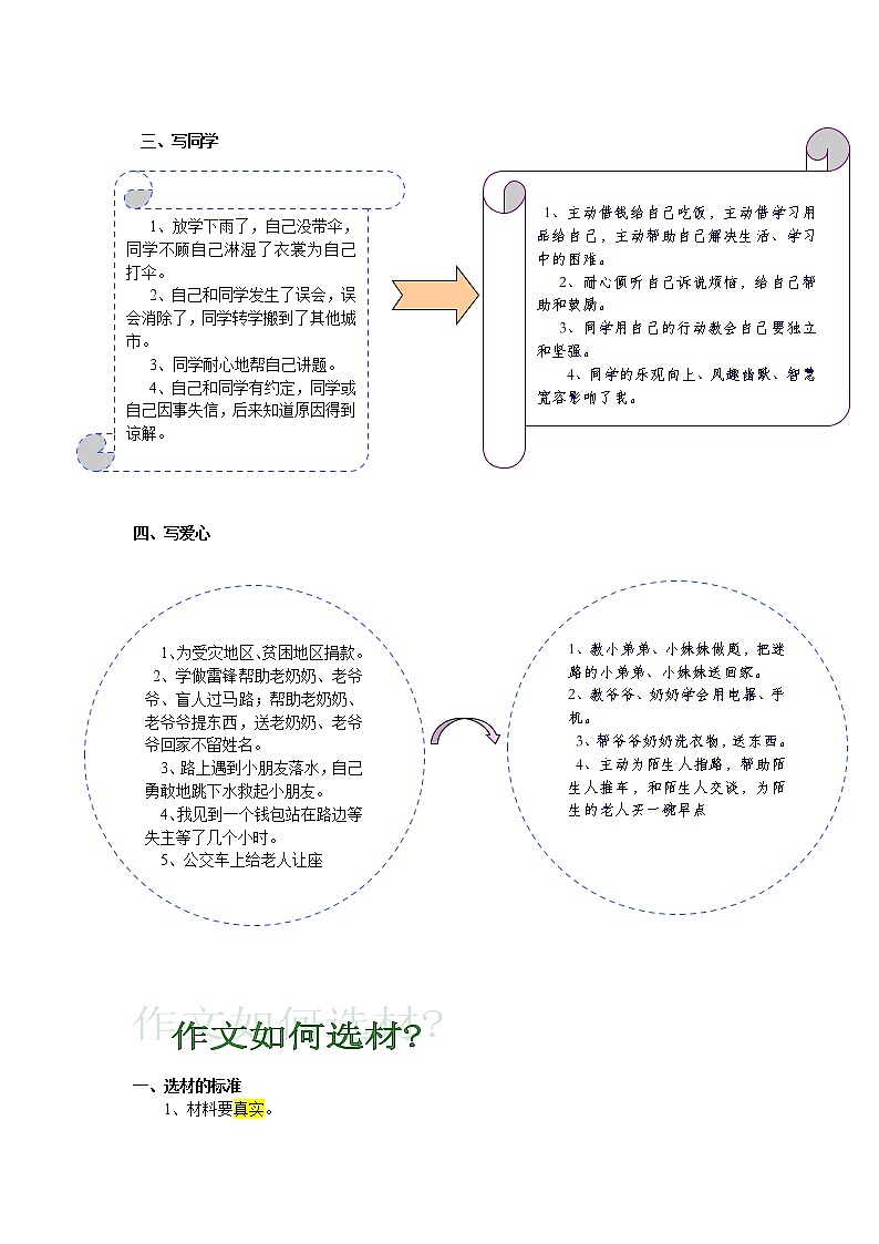 2021年中考语文热点专题记叙文写作之选材 教学案(知识点详解+训练)03