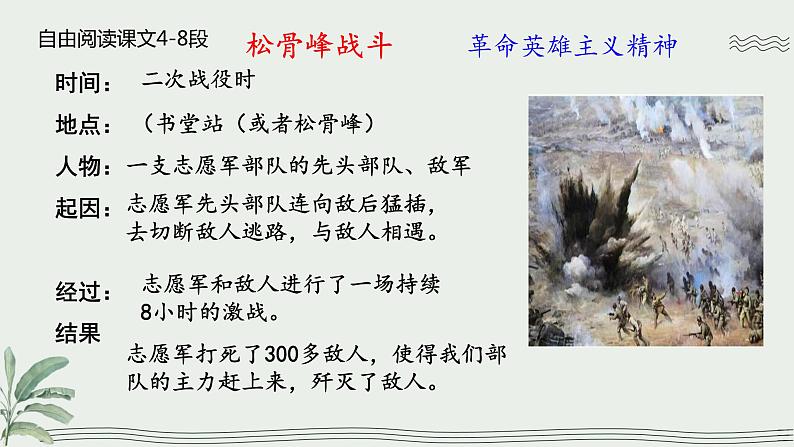 第7课《谁是最可爱的人》课件08