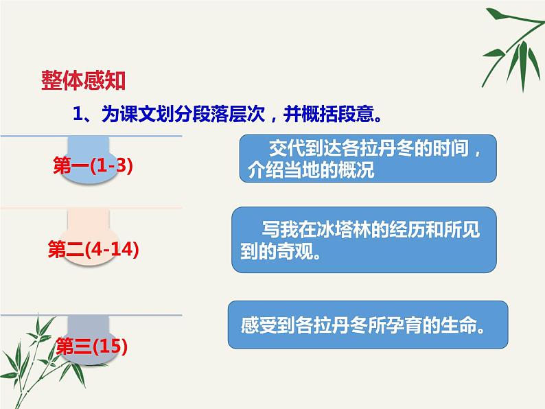 初中 / 语文 / 人教部编版 / 八年级下册 / 第五单元 / 18 在长江源头各拉丹冬 课件06