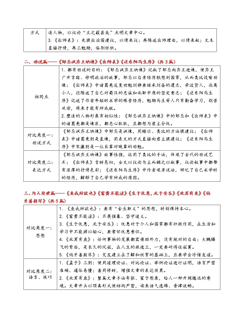 初中语文课内文言文对比梳理 学案02