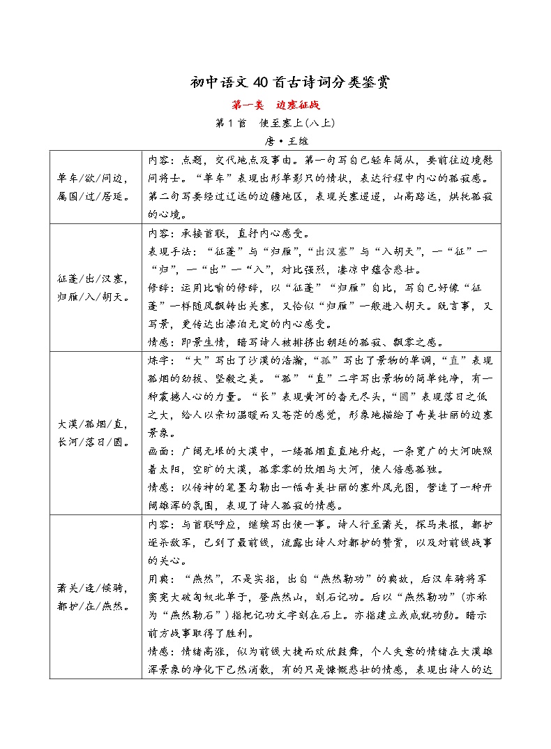 初中语文40首古诗词分类鉴赏 学案