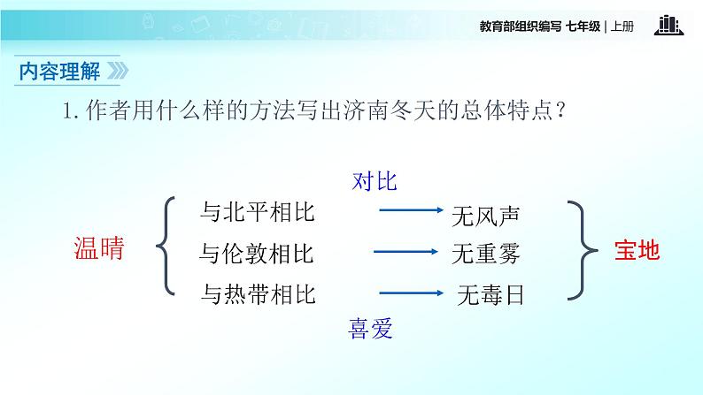 【教学课件】《济南的冬天》(语文部编七上)第6页