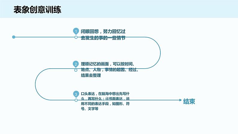 2021中考语文冲刺“模”法秘籍--6.表达“模”法 试卷课件06
