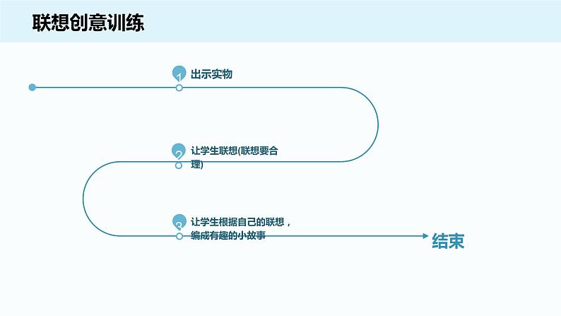 2021中考语文冲刺“模”法秘籍--6.表达“模”法 试卷课件07