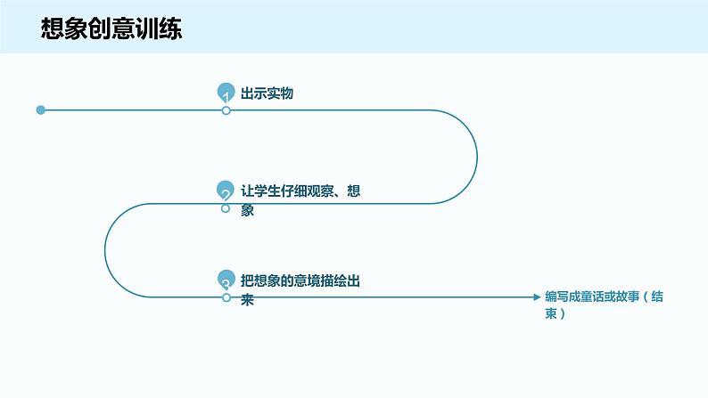 2021中考语文冲刺“模”法秘籍--6.表达“模”法 试卷课件08