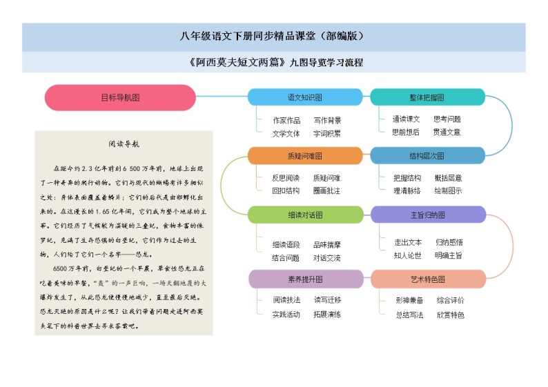 06《阿西莫夫短文两篇》（课件+思维导图+音视频素材）-2020-2021学年八年级语文下册 同步课件(部编版)01