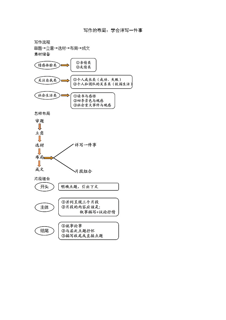 2021年初中语文作文技法 17 (4) 试卷01