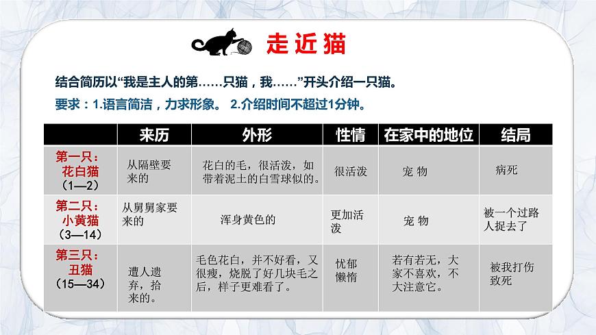 《貓》（優(yōu)質(zhì)賽課課件）第3頁