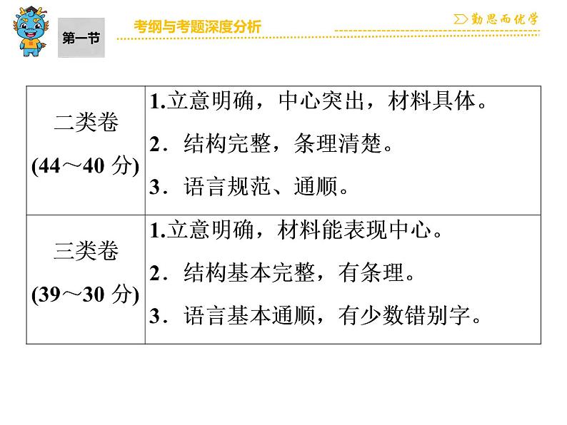 中考语文 第5部分 第1节 考纲与考题深度分析第4页