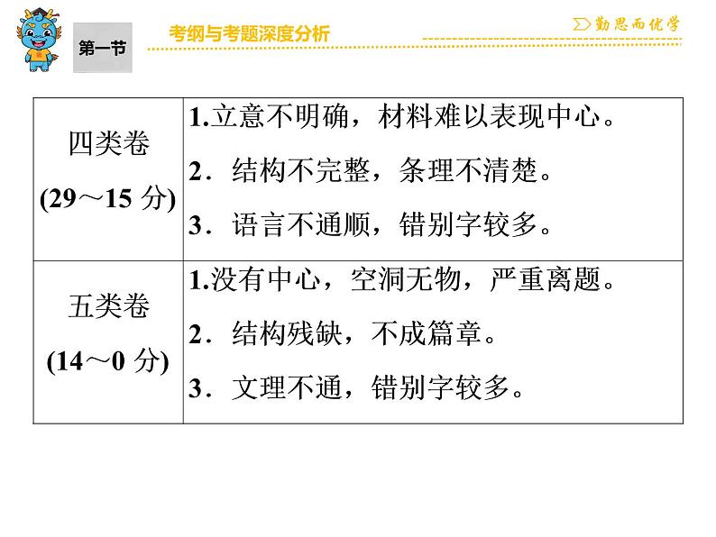 中考语文 第5部分 第1节 考纲与考题深度分析第5页