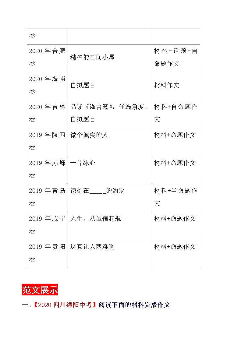 主题06 诚实与守信-2021年中考语文考前必背满分作文03