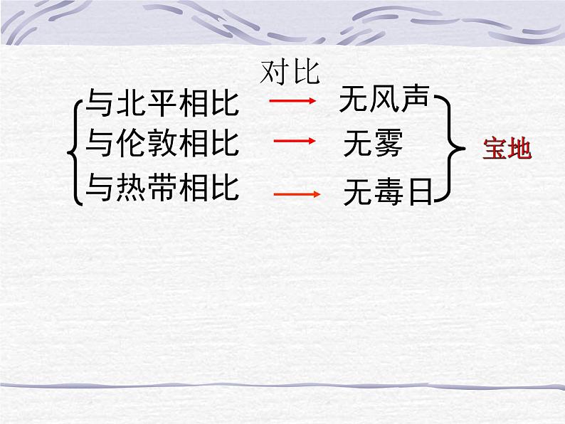 2.济南的冬天—部编版七年级语文上册 (共24张PPT)第6页