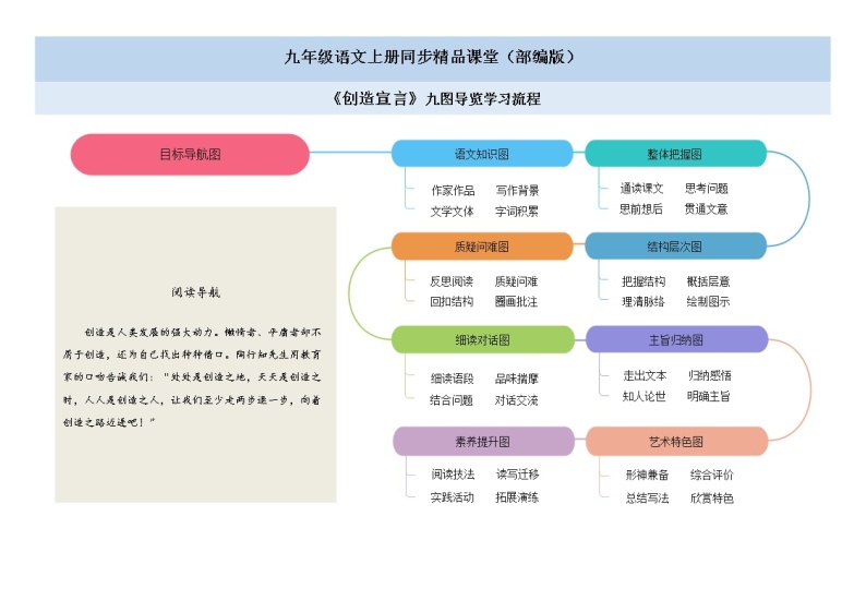 21《创造宣言》（课件+思维导图+范读音频）-2021-2022学年九年级语文上册同步课件(部编版)01