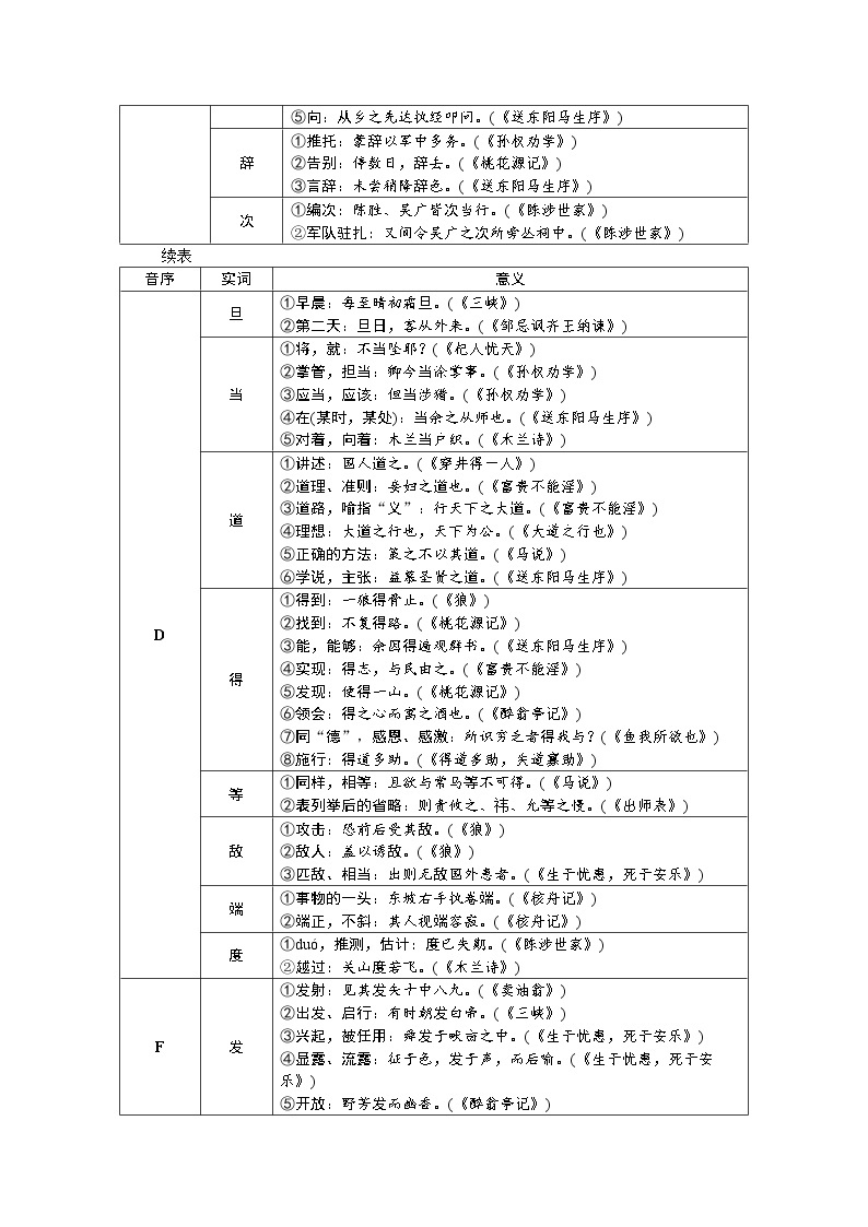 初中语文中考复习专区：文言实词知识点整理03