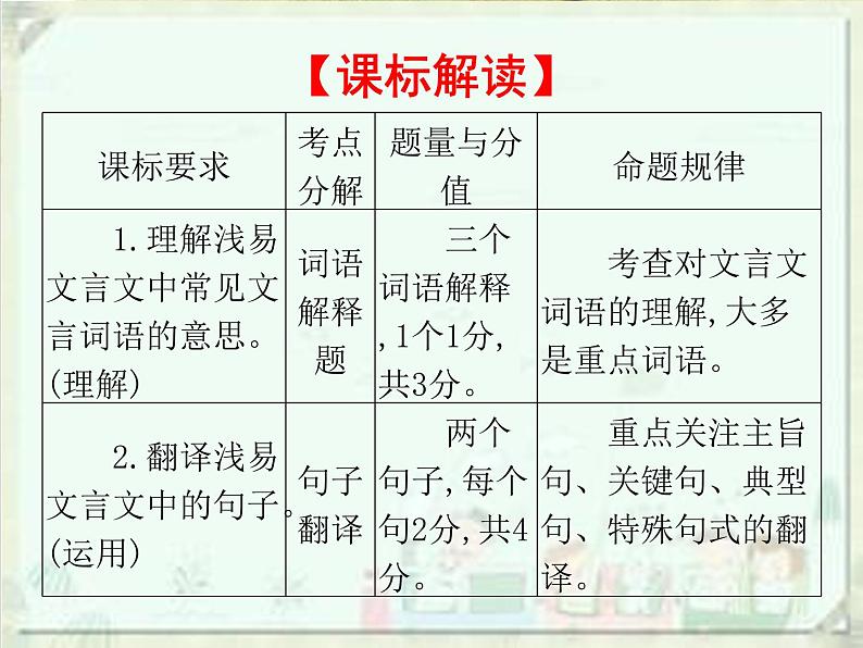 2020届中考语文总复习课件:第二部分 阅读 课内文言文阅读(七上)(共94张PPT)02