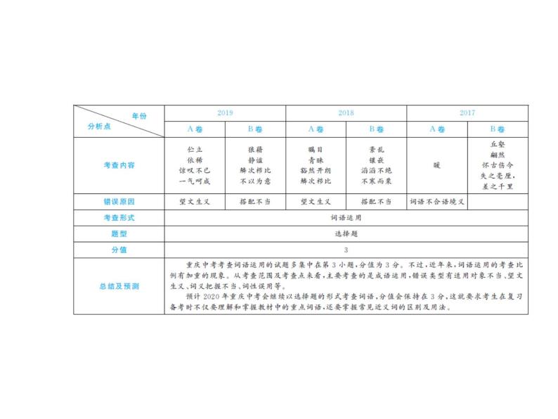 2020届中考语文总复习专题课件：专题三  词语的理解与运用 (共19张PPT)02