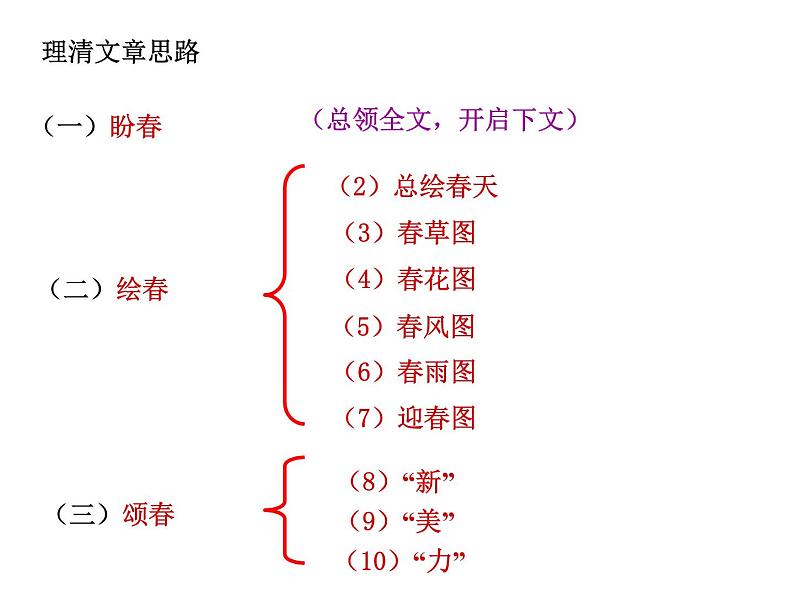 人教部编语文七年级上 春4 课件04
