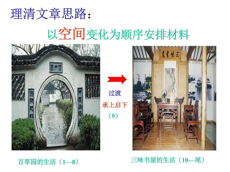 人教部编语文七年级上 从百草园到三味书屋1 课件06